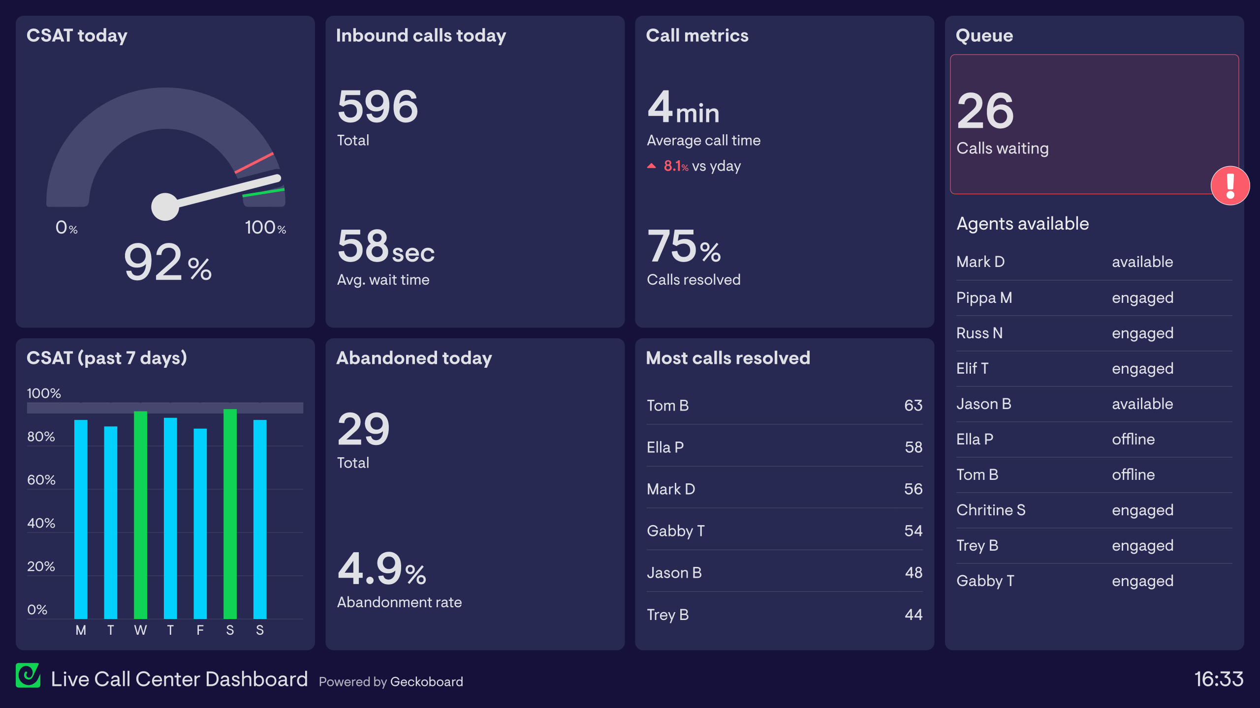 Outbound Calling Dashboard