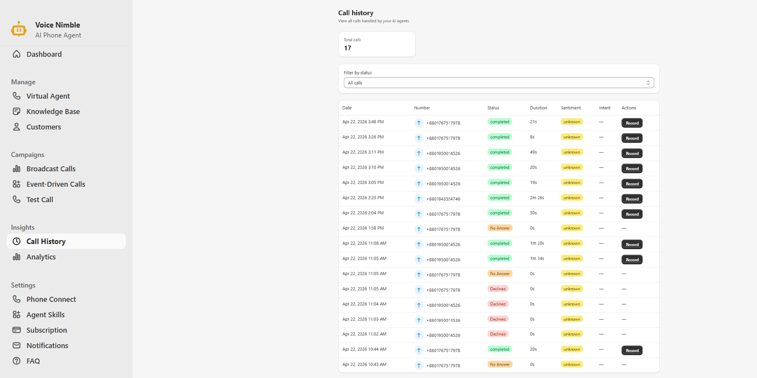 Test, Schedule & Trigger via API