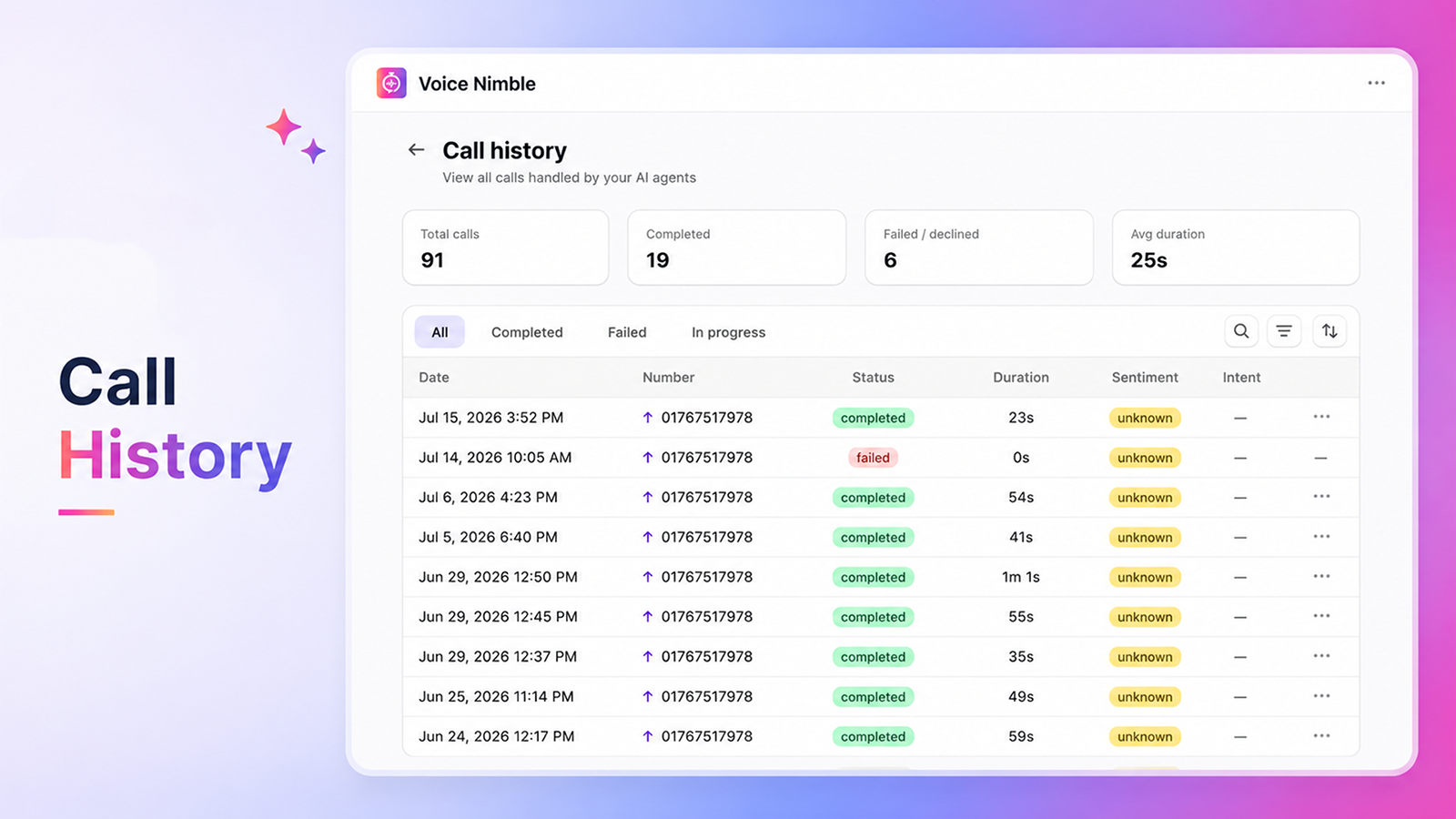 Test, Schedule & Trigger via API